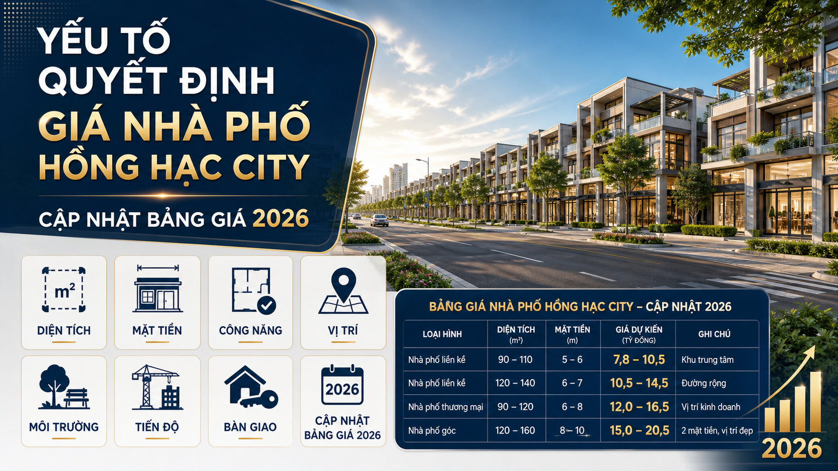 Những yếu tố quyết định giá bán nhà phố Hồng Hạc City
